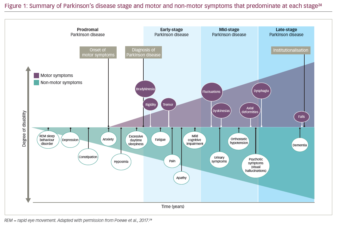 Parkinson s Disease Parkinsons Disease And Movement Disorders Clinic