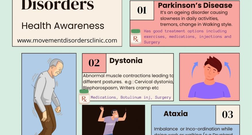 What are common movement disorders - Parkinson, dystonia, ataxia, tremros